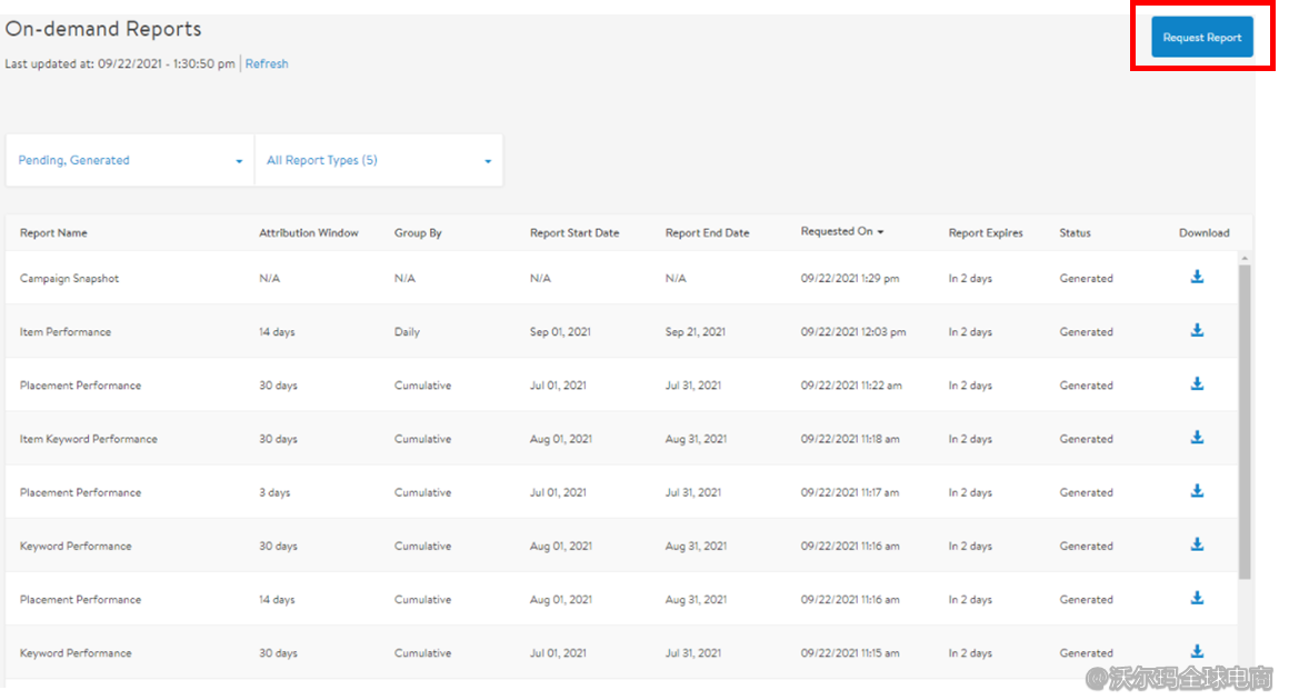 站内广告报告分析：On-Demand