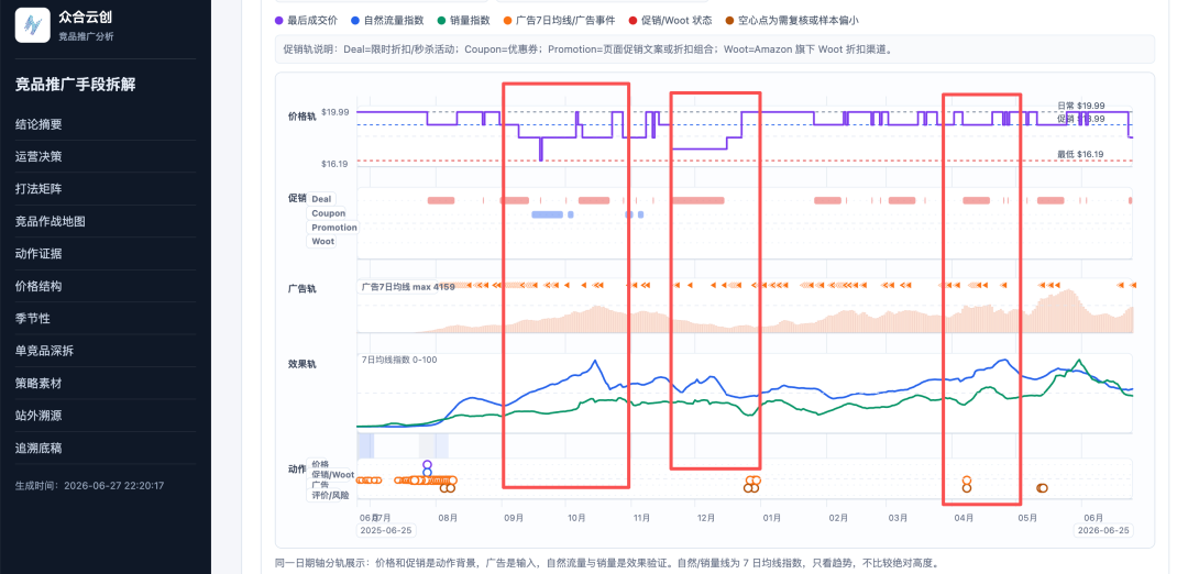 从1546条竞品动作里,看AI如何帮卖家拆解竞对流量打法