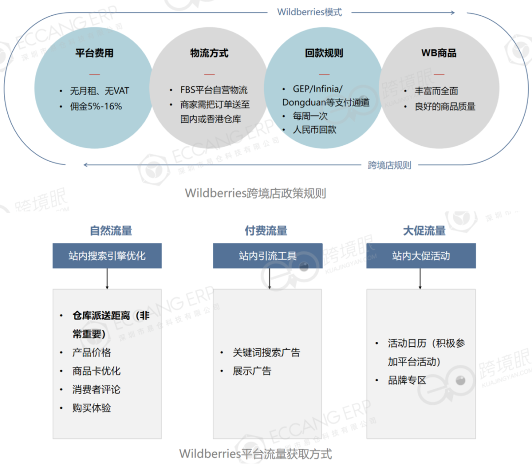 掘金“北極熊市場”——2026年在俄羅斯做跨境電商