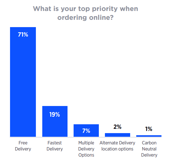 【深度】澳大利亚2021年度消费者报告