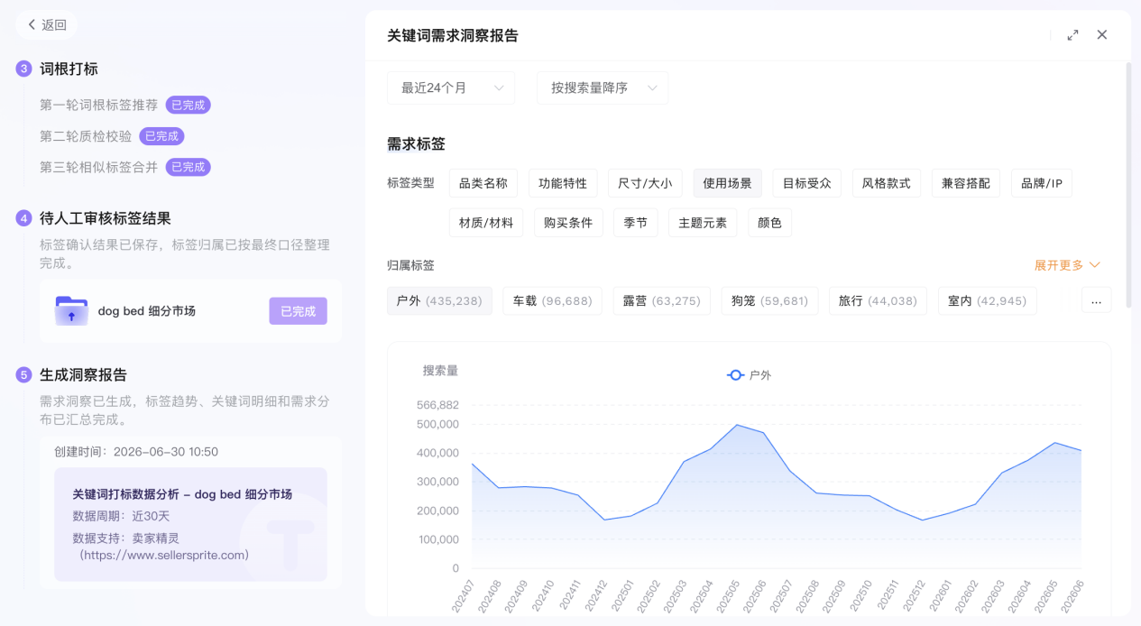 亚马逊Listing卖点太多怎么取舍？用关键词需求排序