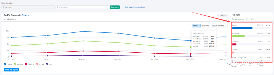 SEO 分析工具 SEOquake 超详细使用教程
