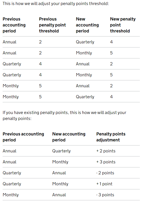 英国自2023年1月起,晚报税和延迟支付会被罚款!