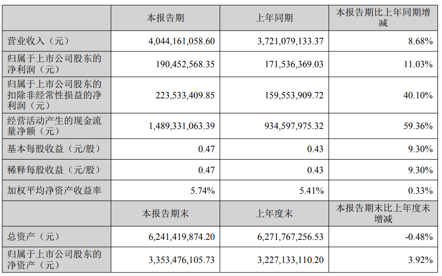 这半年，致欧科技50%对美出货产能转移至东南亚，还用AI省下大钱