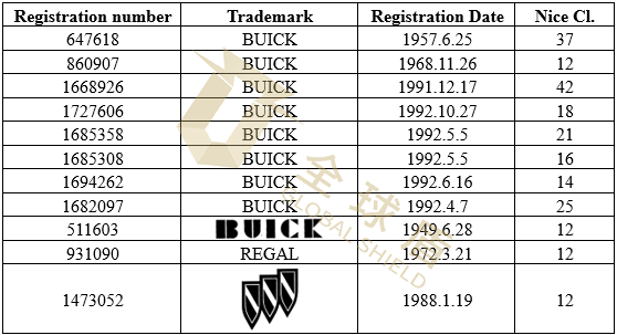 [22-6215] GBC律所代理美国GM通用汽车公司旗下品牌Buick别克起诉