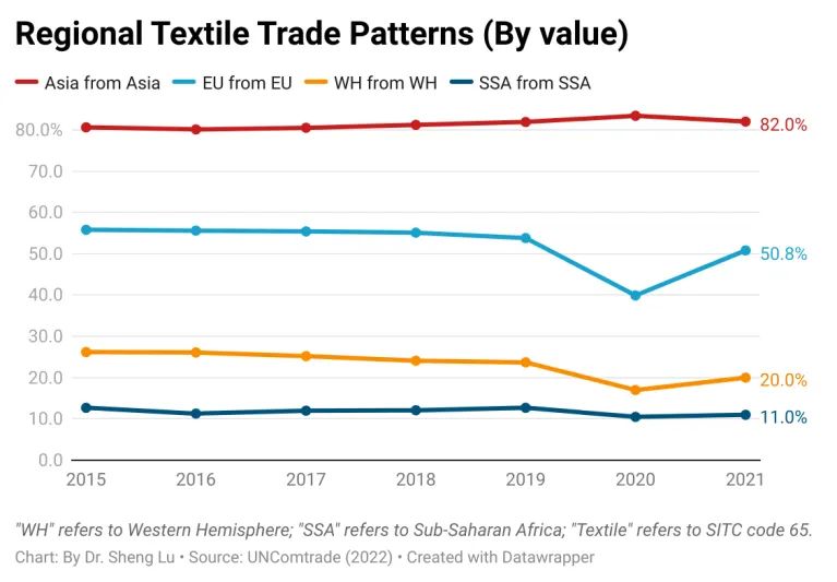 从WTO 2021全球服装贸易报告，看中国服装出海新机遇