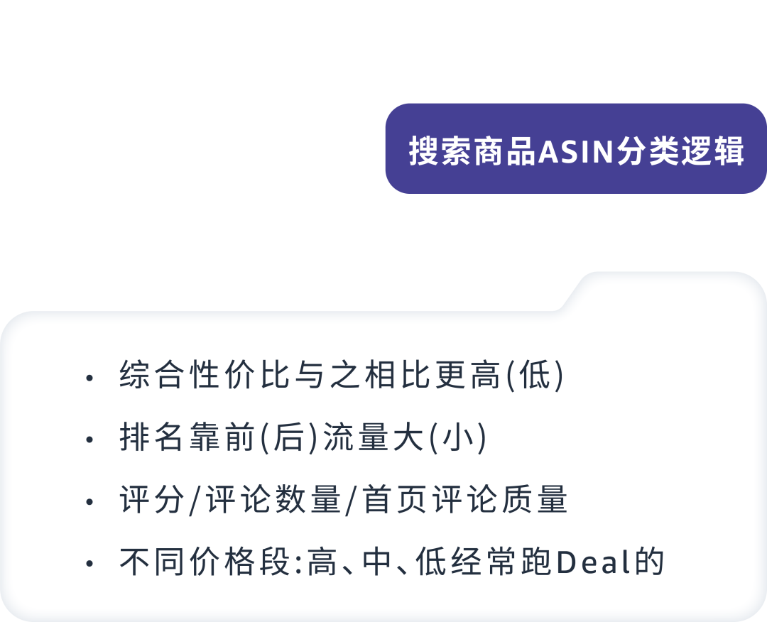 广告降本增效仅靠竞价？关键词也有大影响！