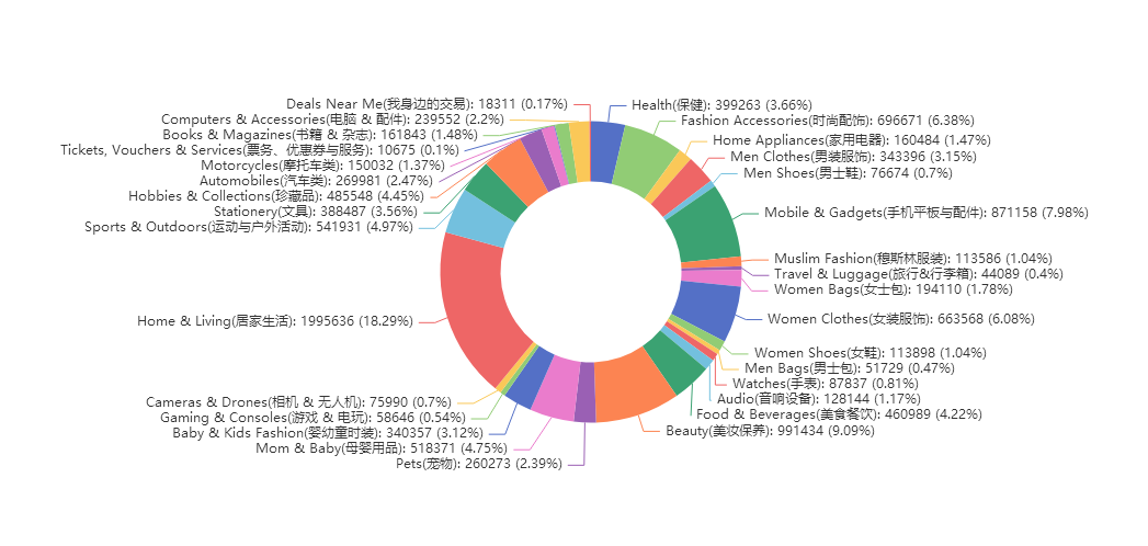 东南亚电商精细化运营的实战运营方法论丨跨境名人堂第58期