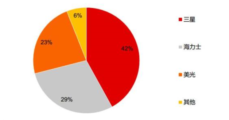 经理开小灶!SSD+Memory,固态硬盘与内存品类精读,学到即赚到!