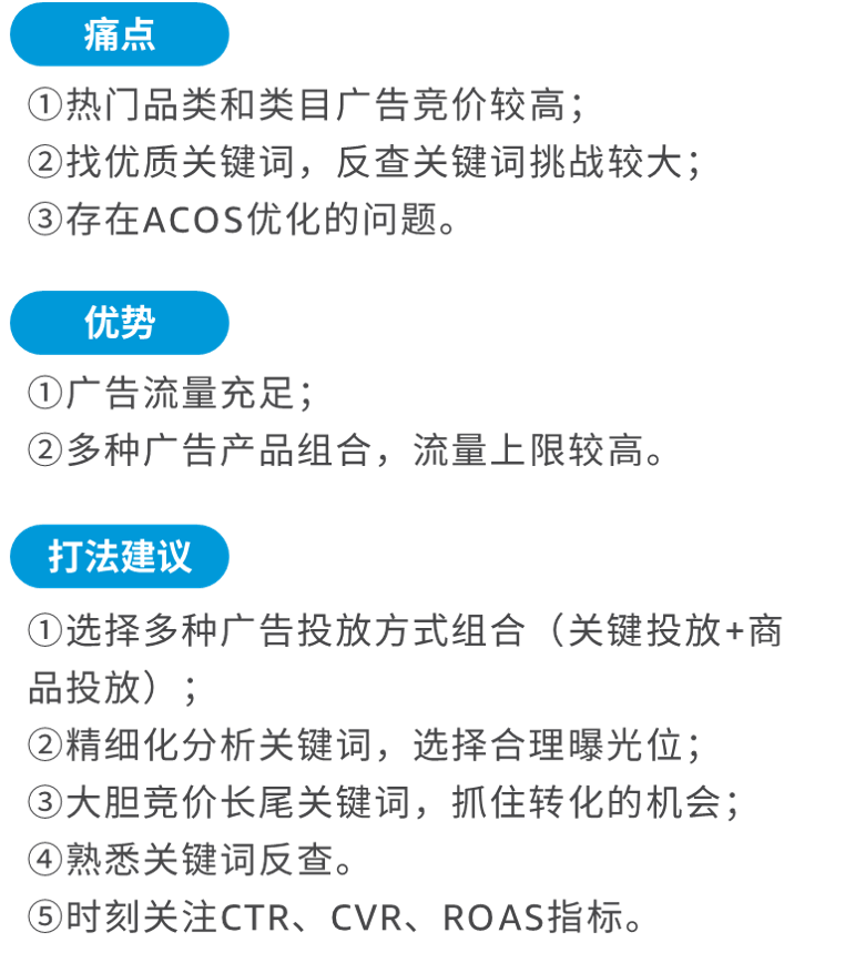 为什么！明明投了关键词，销量却没起色？盘点亚马逊欧洲流量特色和选词差异