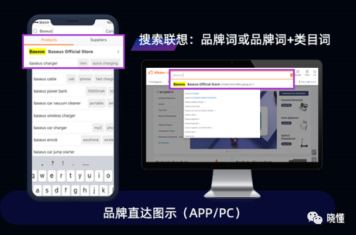 一文读懂阿里巴巴国际站付费推广(思维篇）