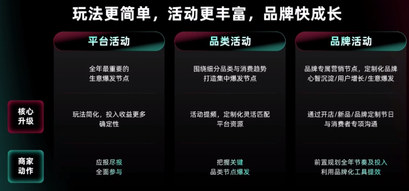 2026 TikTok Shop美区3C家电：选品布局与全域增长实战