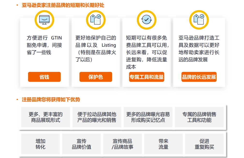 亚马逊新卖家黄金90天运营实操策略