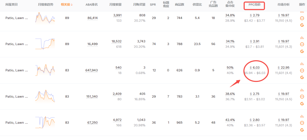 【亚马逊】2个不同客单成功案例,复盘如何分析类目是否适合进入