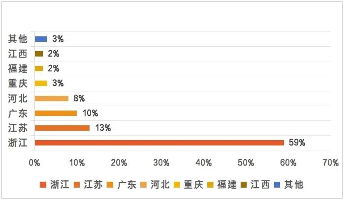 倒计时17天 | 温州国际眼镜展:展前情报速览,展商名录提前锁定