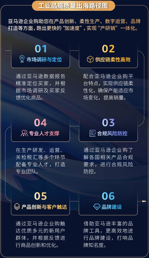 揭示工业品出海的趋势与路径，亚马逊企业购工业品出海孵化器正式启动！