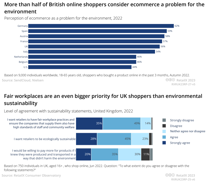 2023年英国电商市场报告 | 数据看板
