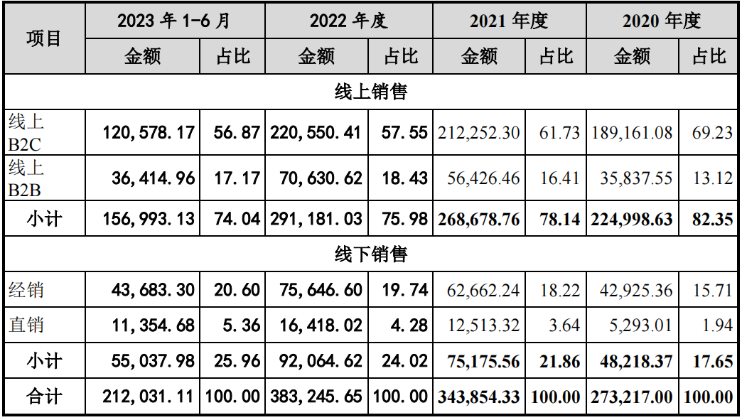 单个SKU能卖1500万,一个非典型莆田系卖家的三步棋