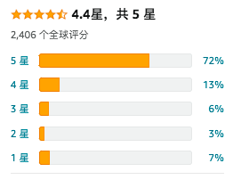 又一大卖要上市！霸榜亚马逊BSR，创始人80后