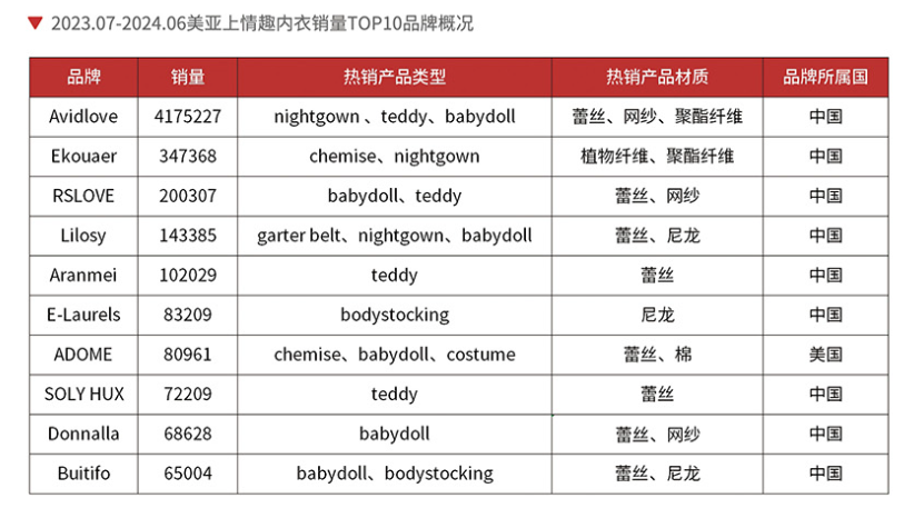 揭秘5大跨境电商平台情趣内衣的潮流密码与掘金指南
