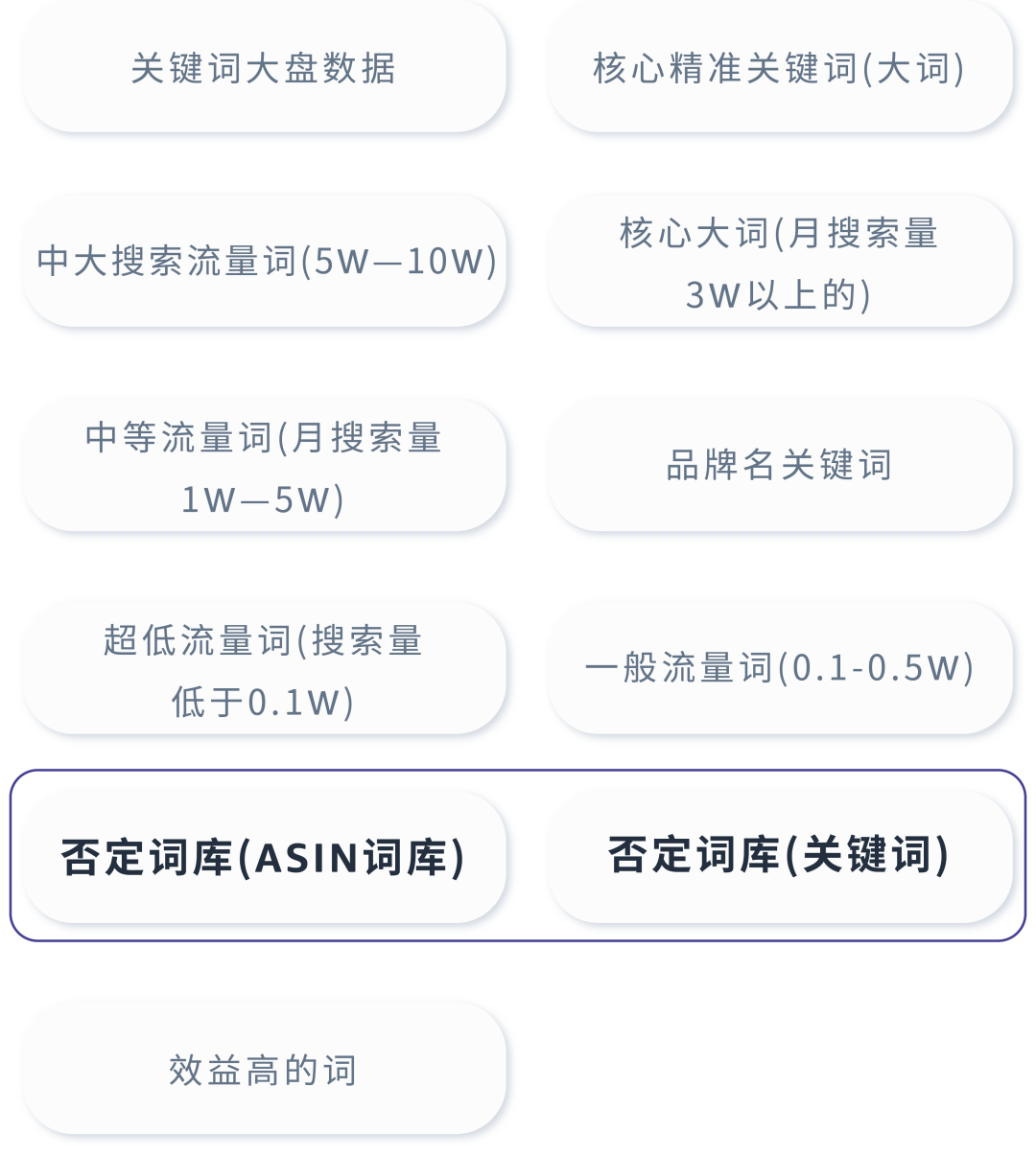 广告降本增效仅靠竞价？关键词也有大影响！