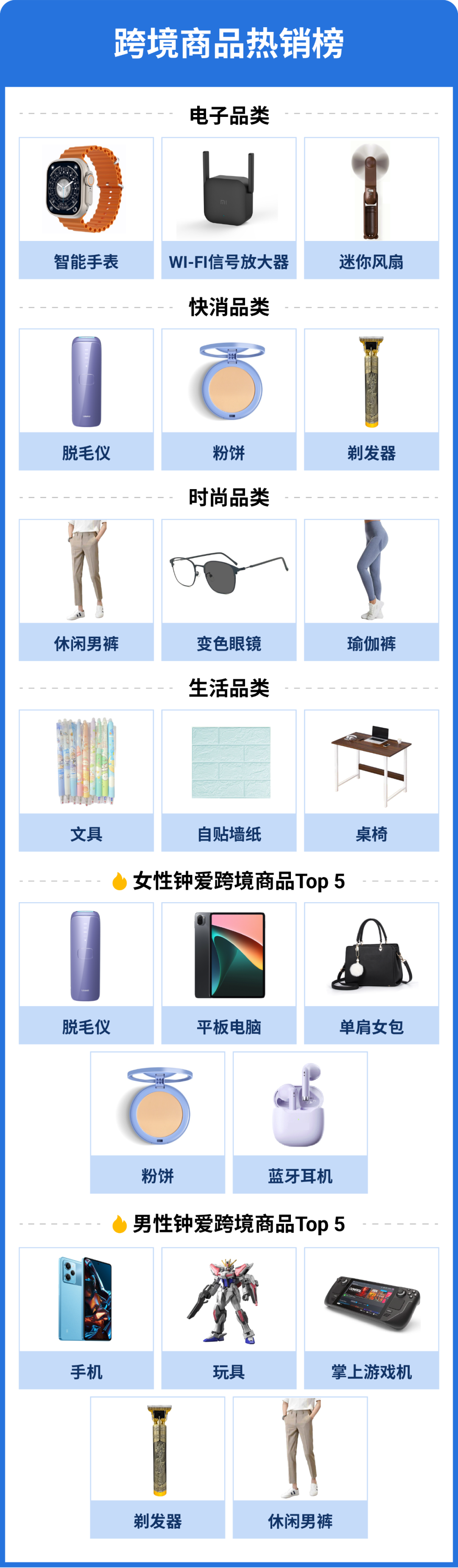 速看! Shopee 2023 Q1热销榜大公开！