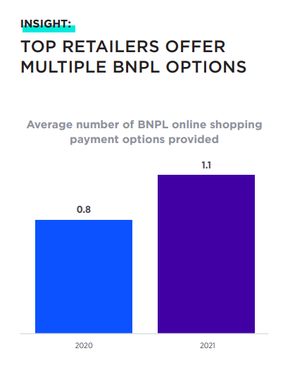 【深度】澳大利亚2021年度消费者报告
