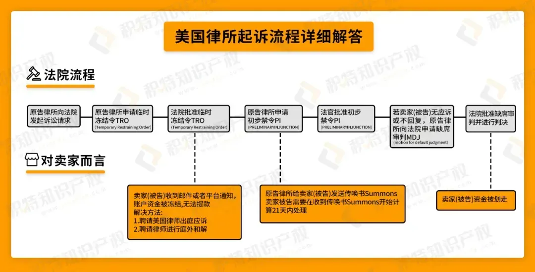 5万个中国卖家账号被冻结!收到这类邮件必须及时处理!