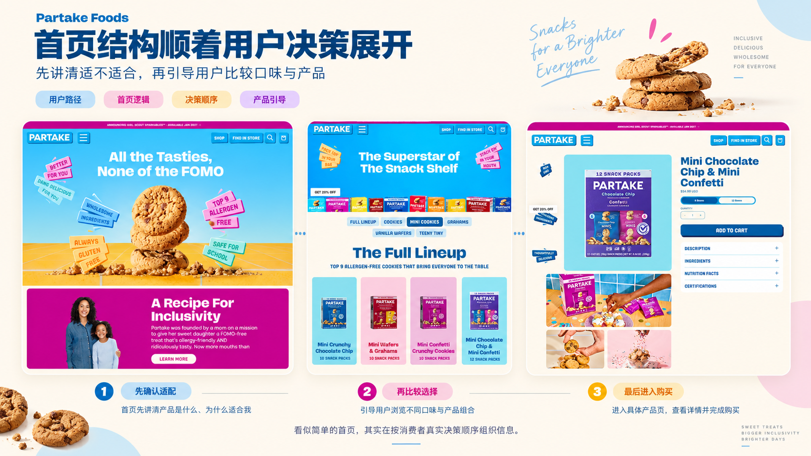 独立站优秀案例分析：一个“不好卖”的卖点，为什么反而成了“最好卖”的理由？