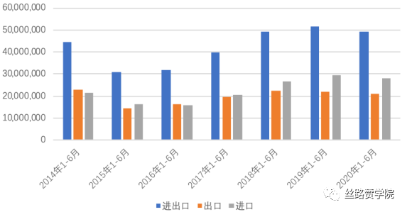 “一带一路”政策助力B2B的那些事儿，你都知道吗？