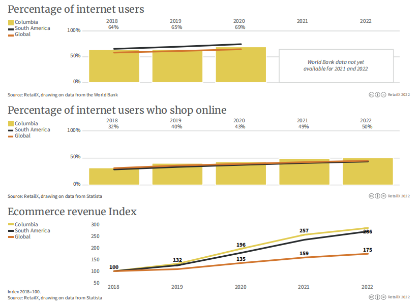 万字图文:2022年全球电商市场报告插图64 万字图文:2022年全球电商市场报告插图64