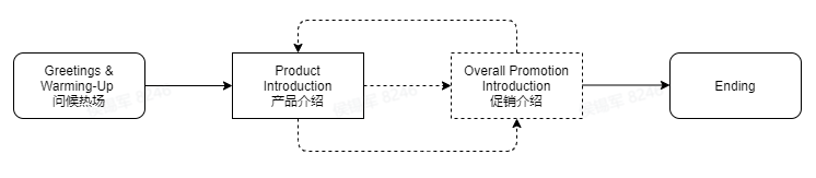 手把手教你玩转TikTok电商直播的超详细攻略