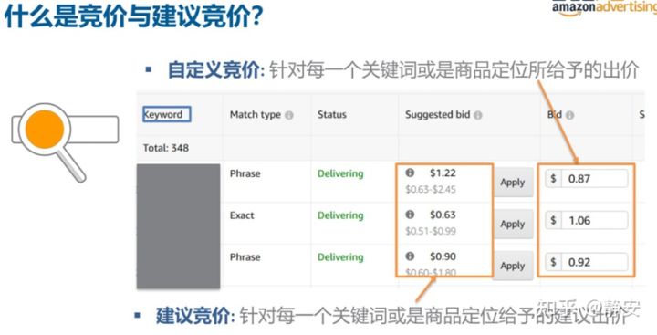 亚马逊站内广告系列5-最详细的广告预算设置教程,老板再也不用担心我的广告费用啦
