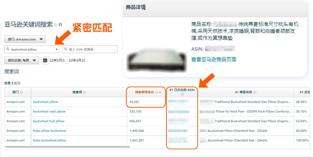 资源有限，如何“以一带多”提升自然出单量？