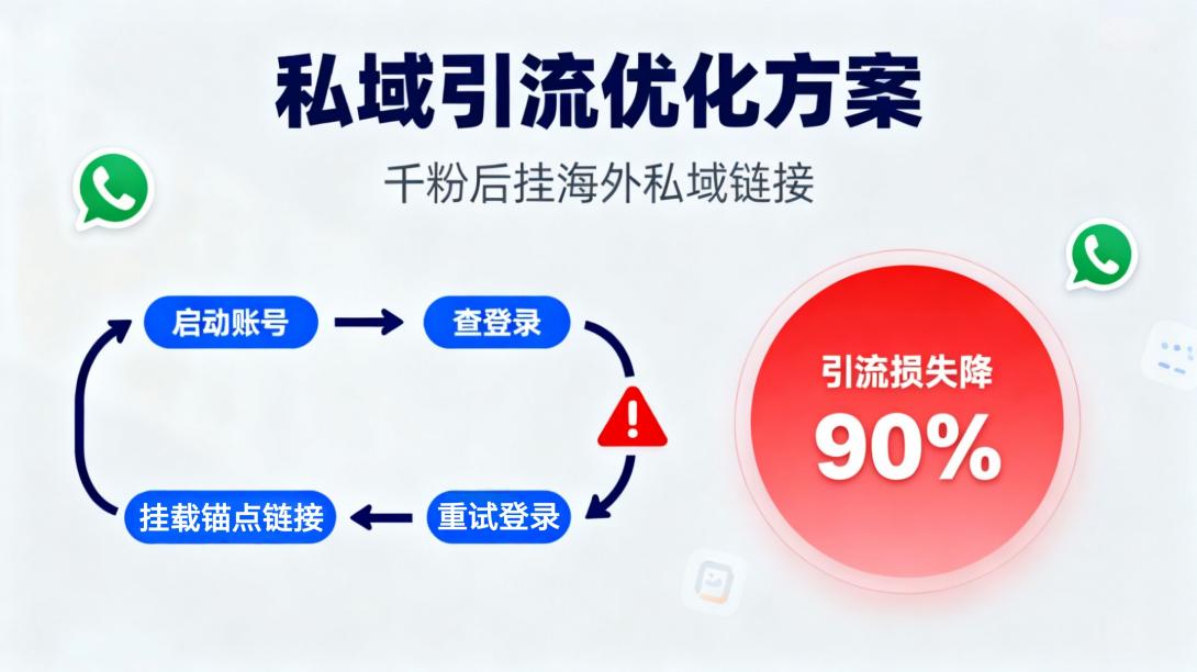 从号商到跨境电商:TK云大师自定义工作流适配TikTok全场景运营
