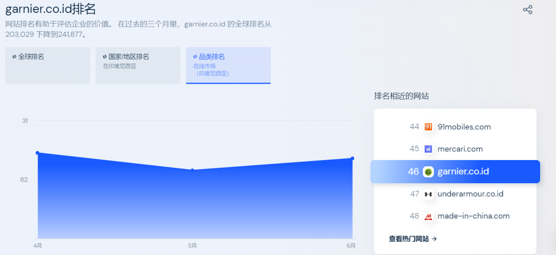 TK多个标签破亿，深入东南亚市场主打“功效护肤”，小店月销80万