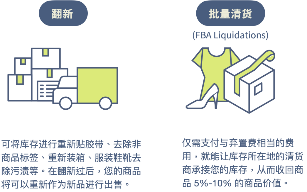 2023想经营亚马逊跨境？一次看懂亚马逊海外物流服务！