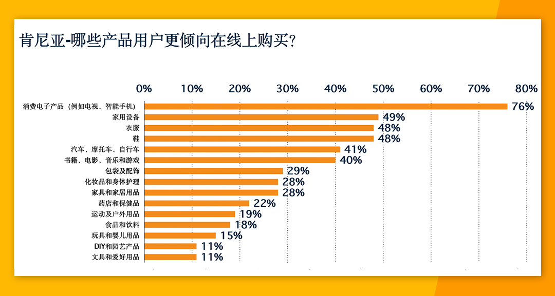 非洲电商市场份额高达24% Jumia各大站点有何优势？