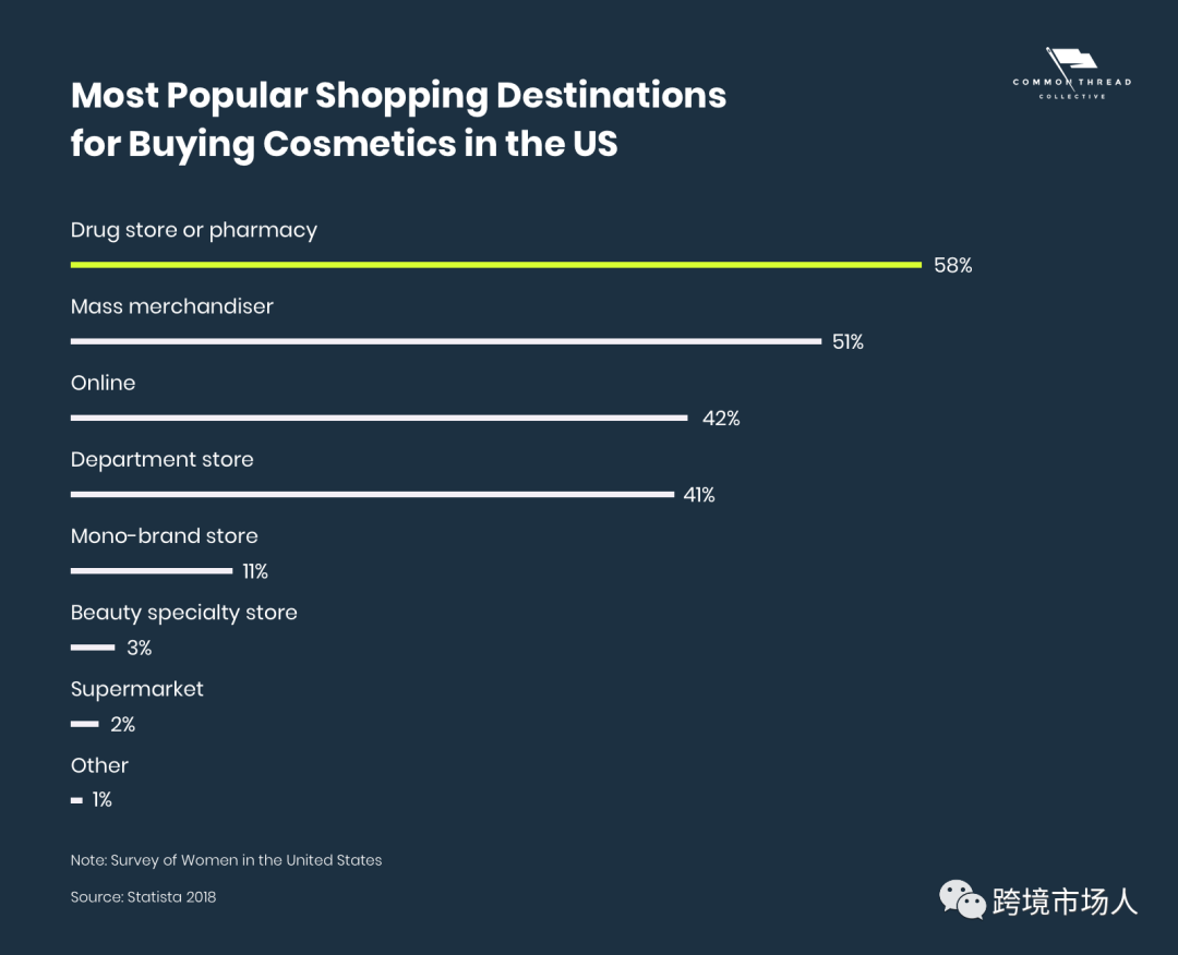 2022年全球美容行业趋势与化妆品营销研究报告