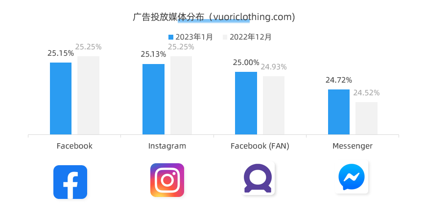 打造细分市场成功案例，估值近40亿的男性瑜伽品牌营销策略剖析