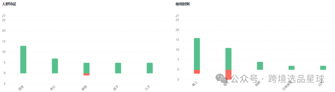 亚马逊选品热门产品第57期，快速了解新类目市场动向