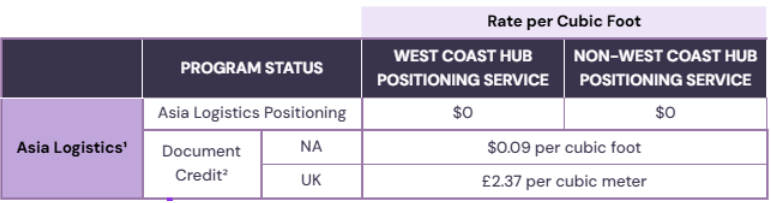 2026 CastleGate 新版价卡及服务条款正式发布｜新规抢先看