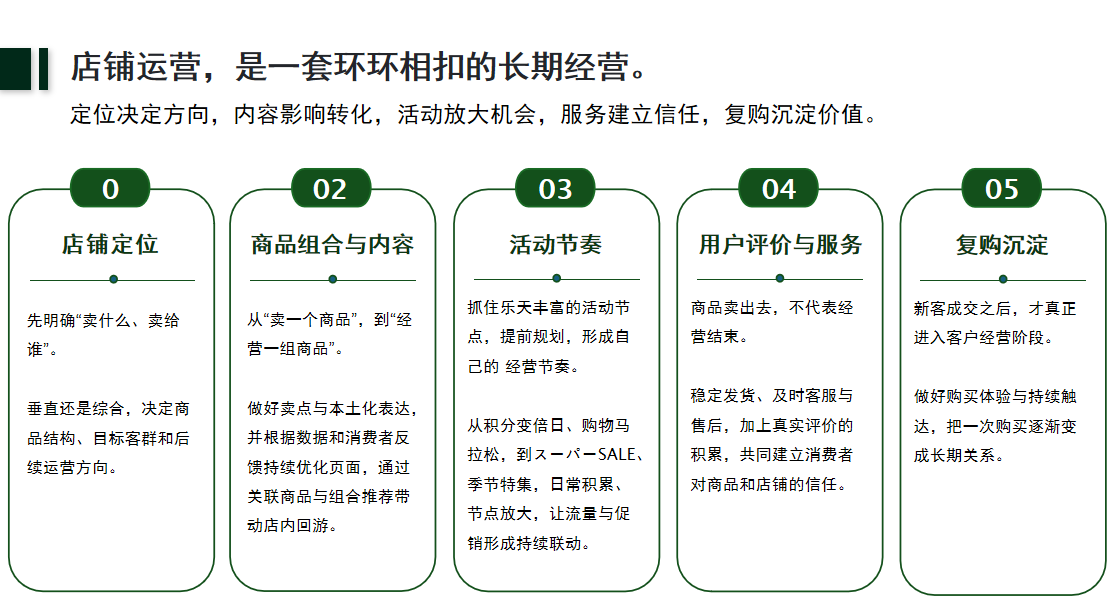 从0到亿:福建卖家在日本乐天市场的逆袭攻略