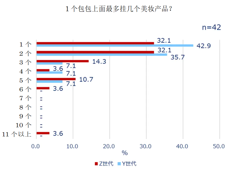 解讀日本趣天調研報告——把握Z世代女性消費心理，助力中國美妝品牌精準出海日本