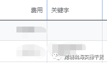 【Google Ads】详解谷歌广告搜索字词