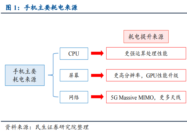 手機配件出海正等待一場重生