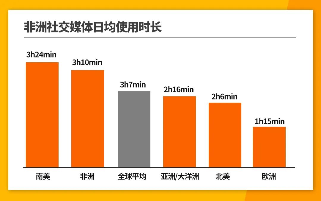 销量增50%!非洲网红如何帮助卖家提升产品销量?