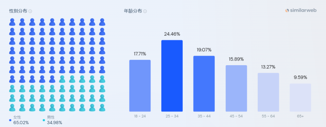 独立站品牌案例⑮：年营收5000万美元！他用3年时间做到跨境眼镜垂类第一