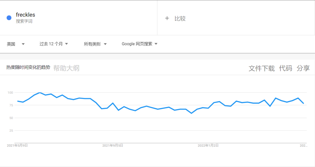 “假雀斑”在TK上获2亿播放，多个相关标签播放破亿，这些产品值得一看