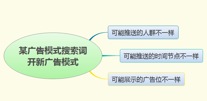 亚马逊广告这两个细节做好，15天关键词就能上首页